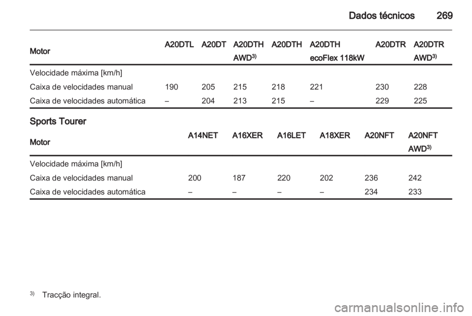OPEL INSIGNIA 2013  Manual de Instruções (in Portugues) 