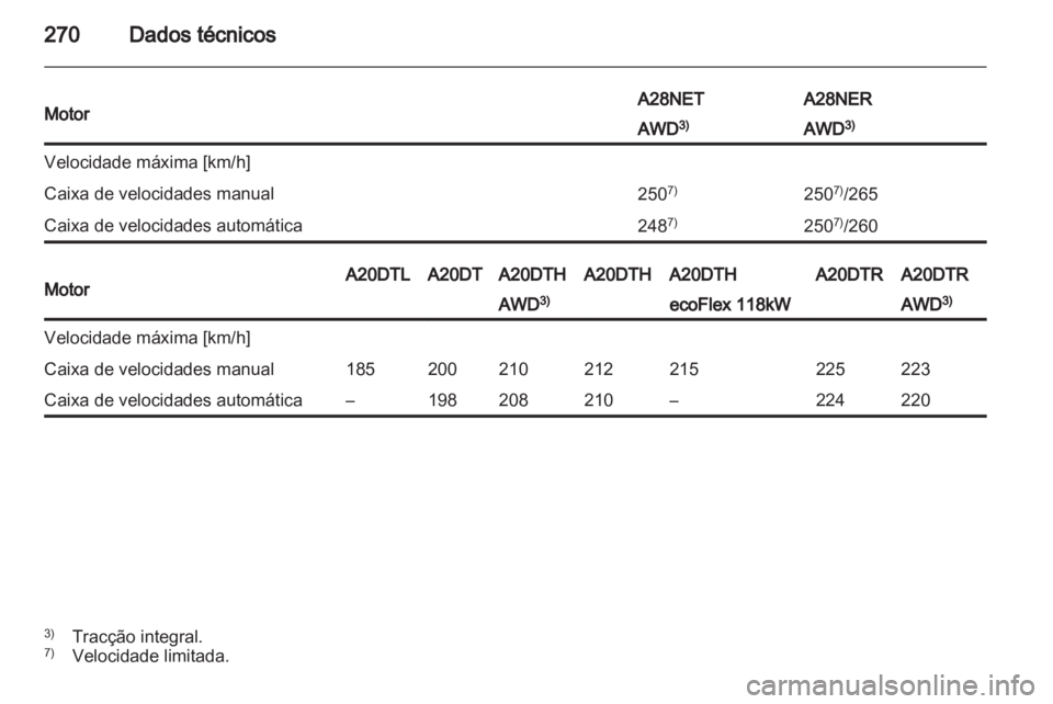 OPEL INSIGNIA 2013  Manual de Instruções (in Portugues) 