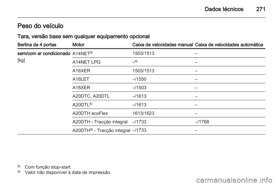 OPEL INSIGNIA 2013  Manual de Instruções (in Portugues) 