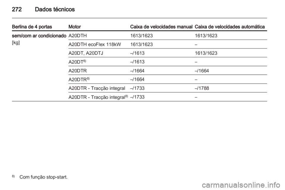 OPEL INSIGNIA 2013  Manual de Instruções (in Portugues) 
