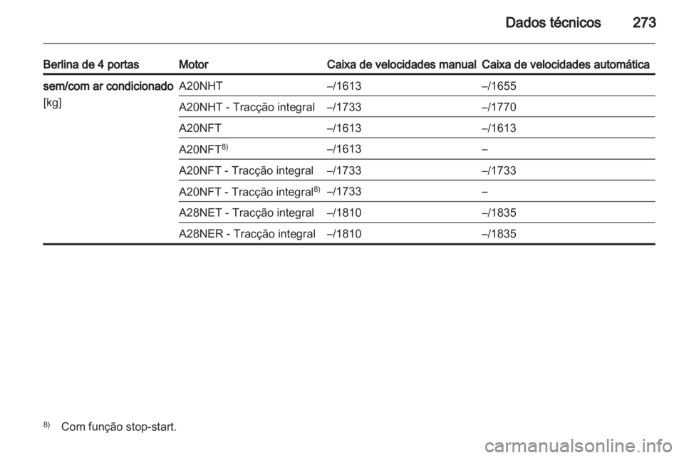 OPEL INSIGNIA 2013  Manual de Instruções (in Portugues) 