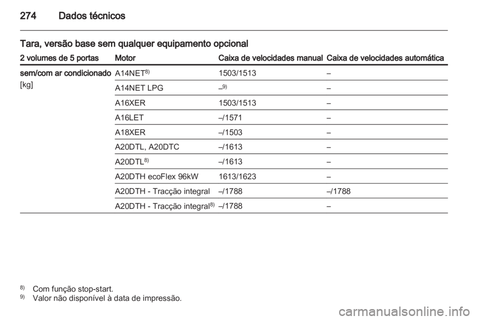 OPEL INSIGNIA 2013  Manual de Instruções (in Portugues) 