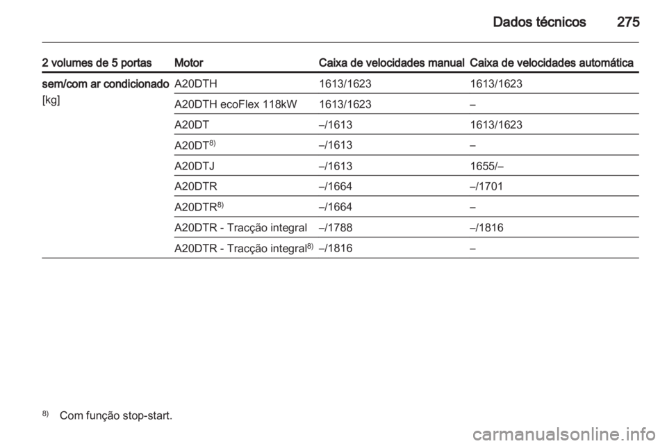 OPEL INSIGNIA 2013  Manual de Instruções (in Portugues) 