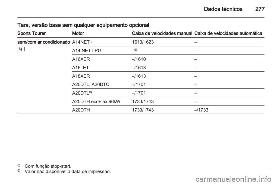 OPEL INSIGNIA 2013  Manual de Instruções (in Portugues) 