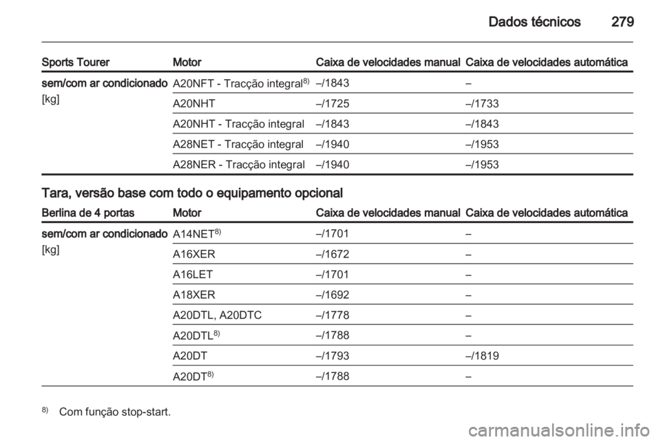 OPEL INSIGNIA 2013  Manual de Instruções (in Portugues) 