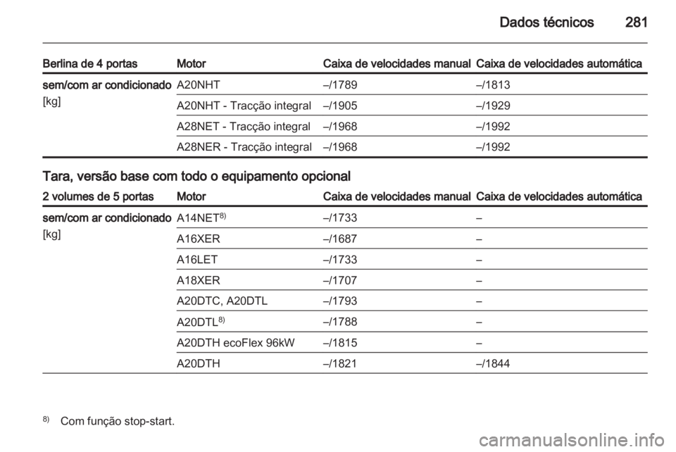 OPEL INSIGNIA 2013  Manual de Instruções (in Portugues) 
