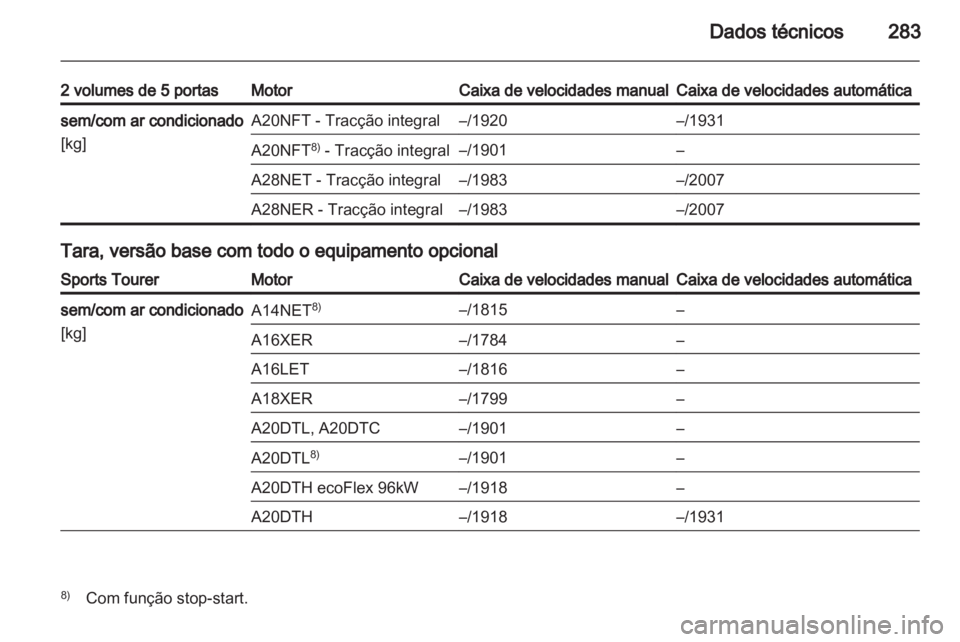 OPEL INSIGNIA 2013  Manual de Instruções (in Portugues) 