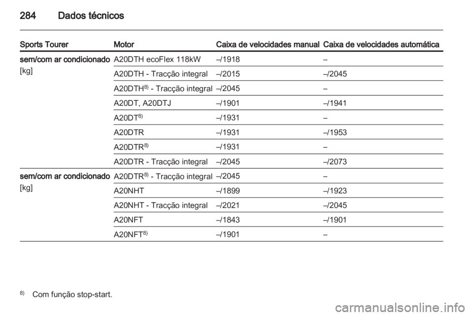 OPEL INSIGNIA 2013  Manual de Instruções (in Portugues) 