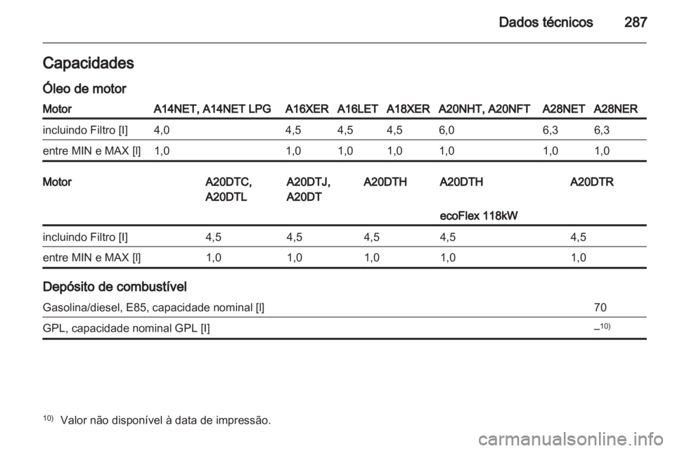 OPEL INSIGNIA 2013  Manual de Instruções (in Portugues) 