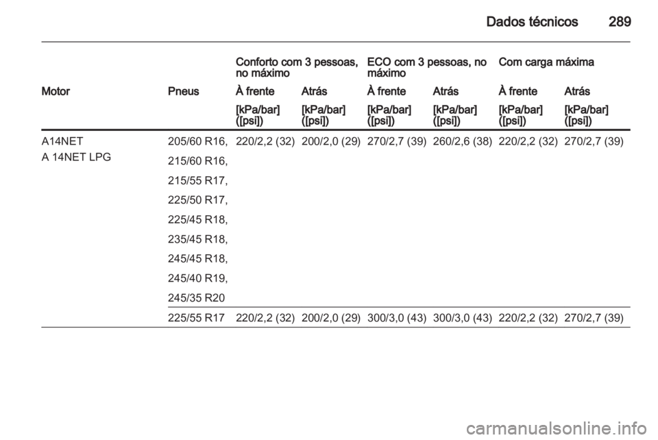 OPEL INSIGNIA 2013  Manual de Instruções (in Portugues) 