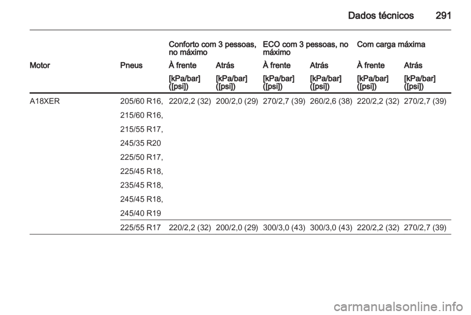 OPEL INSIGNIA 2013  Manual de Instruções (in Portugues) 