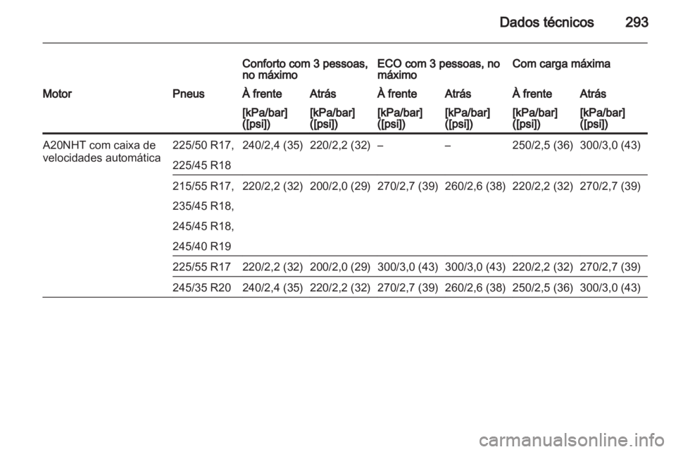 OPEL INSIGNIA 2013  Manual de Instruções (in Portugues) 