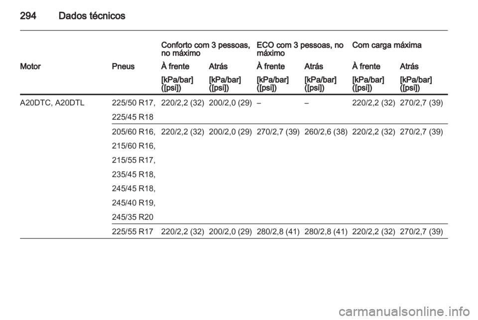 OPEL INSIGNIA 2013  Manual de Instruções (in Portugues) 