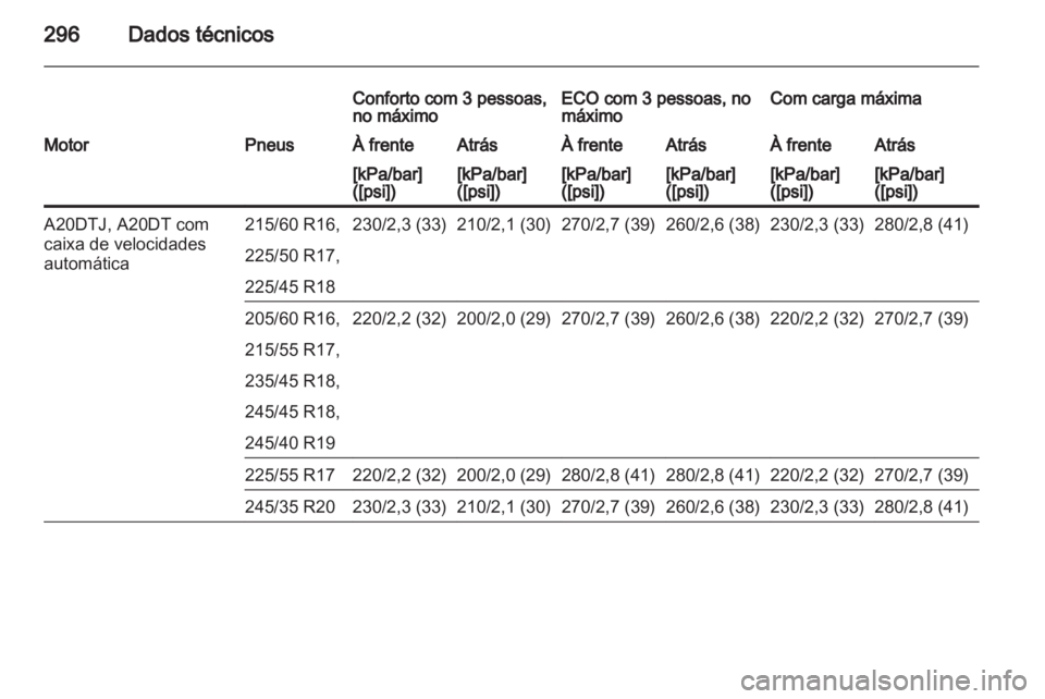 OPEL INSIGNIA 2013  Manual de Instruções (in Portugues) 