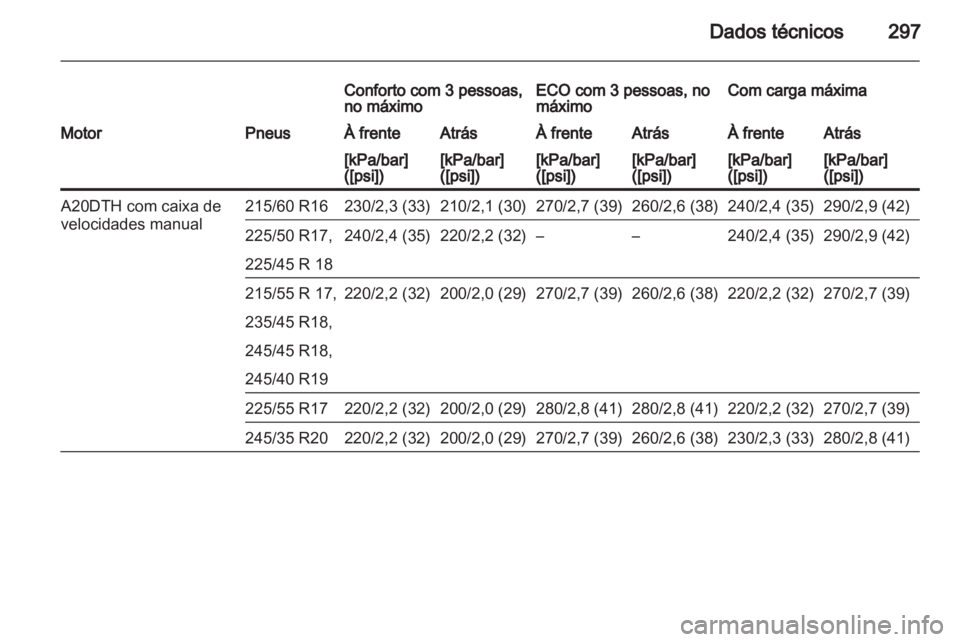 OPEL INSIGNIA 2013  Manual de Instruções (in Portugues) 