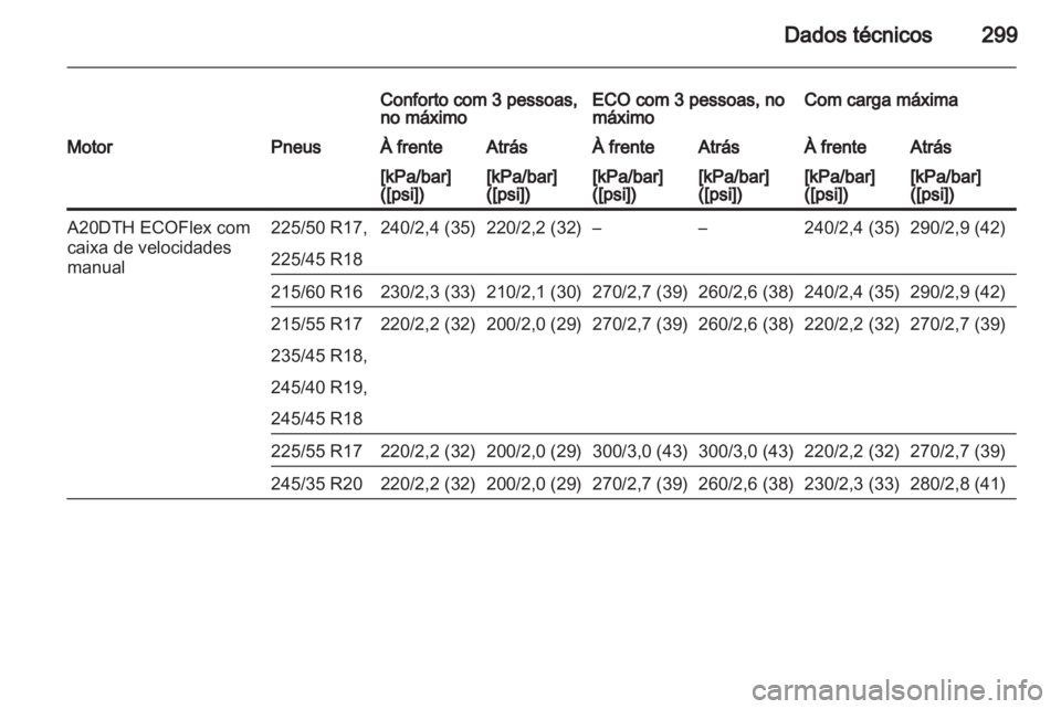 OPEL INSIGNIA 2013  Manual de Instruções (in Portugues) 