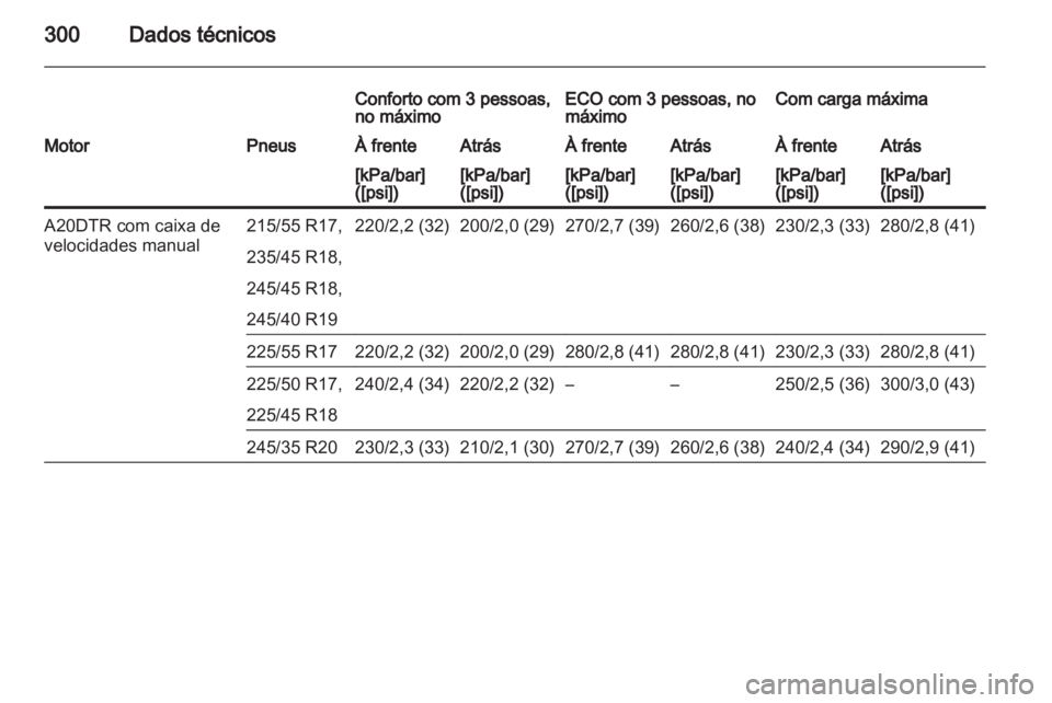 OPEL INSIGNIA 2013  Manual de Instruções (in Portugues) 