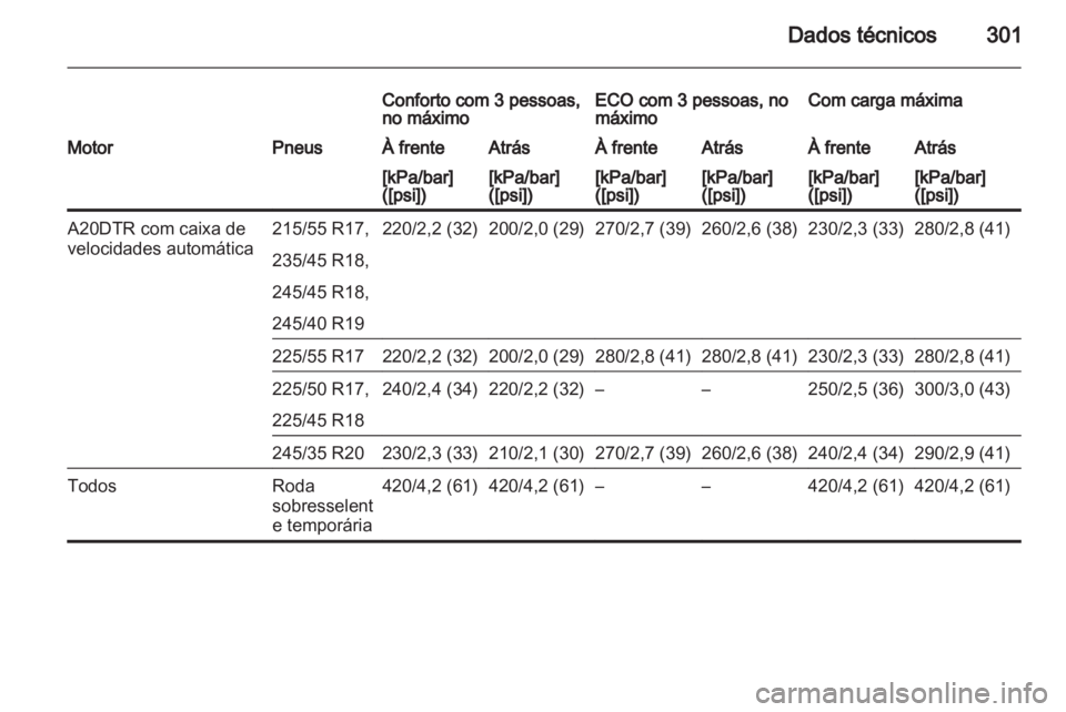 OPEL INSIGNIA 2013  Manual de Instruções (in Portugues) 