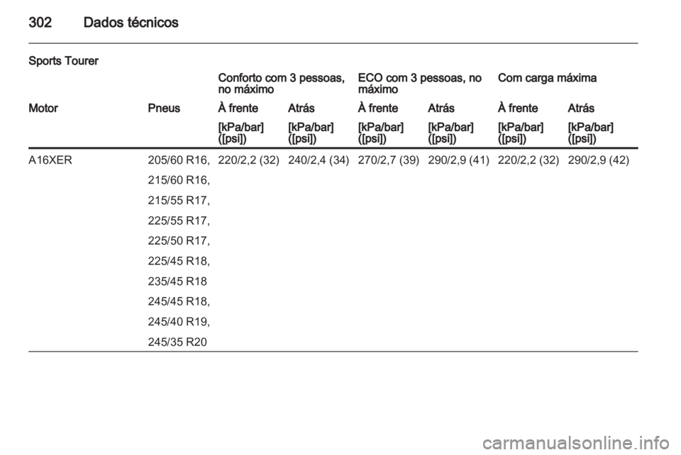 OPEL INSIGNIA 2013  Manual de Instruções (in Portugues) 