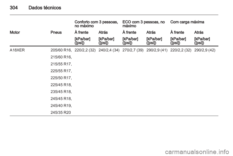 OPEL INSIGNIA 2013  Manual de Instruções (in Portugues) 