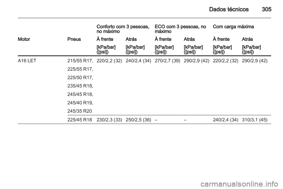 OPEL INSIGNIA 2013  Manual de Instruções (in Portugues) 