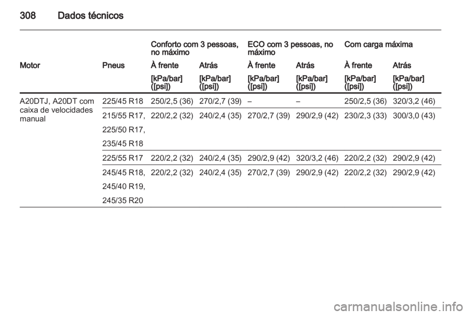 OPEL INSIGNIA 2013  Manual de Instruções (in Portugues) 