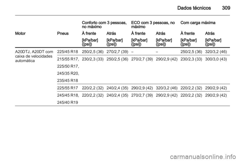 OPEL INSIGNIA 2013  Manual de Instruções (in Portugues) 