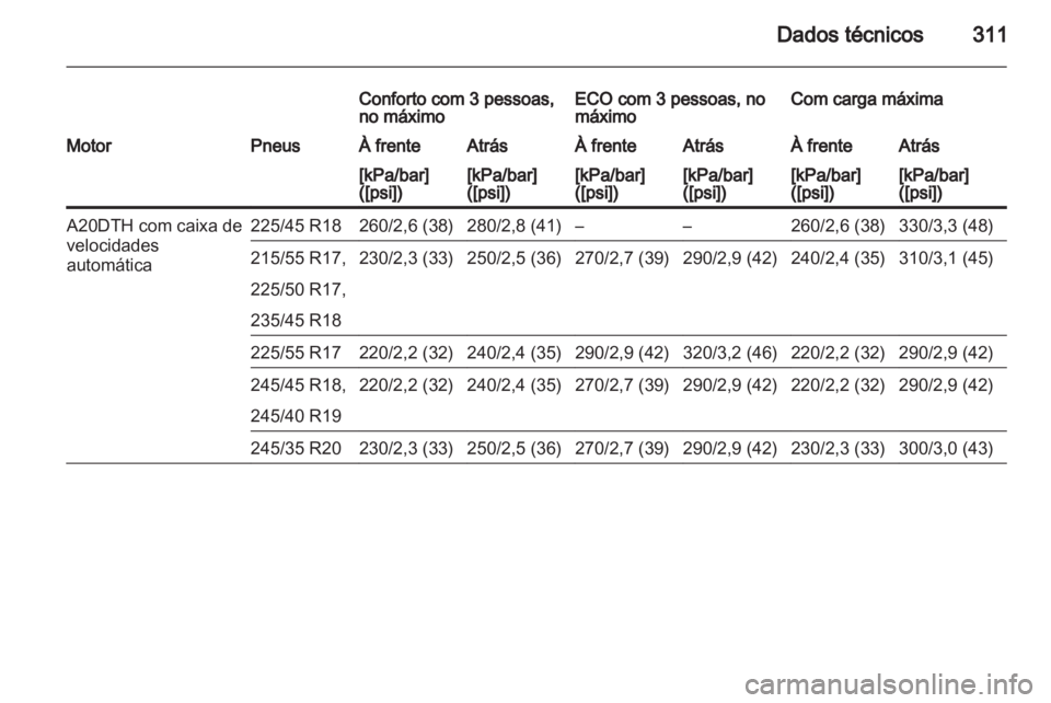 OPEL INSIGNIA 2013  Manual de Instruções (in Portugues) 