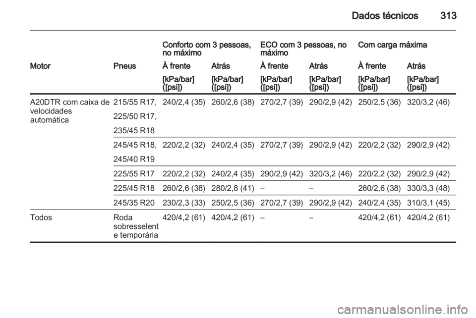 OPEL INSIGNIA 2013  Manual de Instruções (in Portugues) 