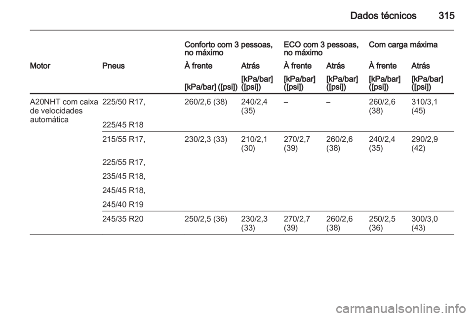 OPEL INSIGNIA 2013  Manual de Instruções (in Portugues) 