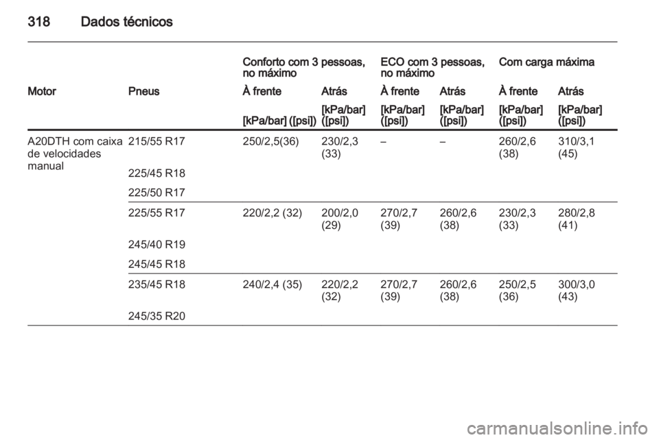 OPEL INSIGNIA 2013  Manual de Instruções (in Portugues) 