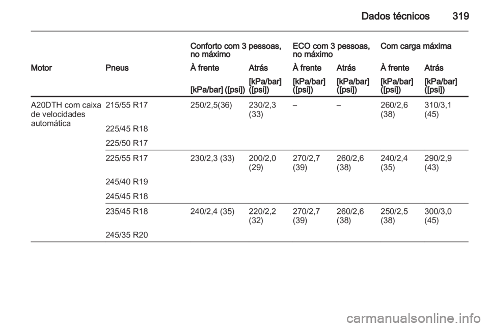 OPEL INSIGNIA 2013  Manual de Instruções (in Portugues) 