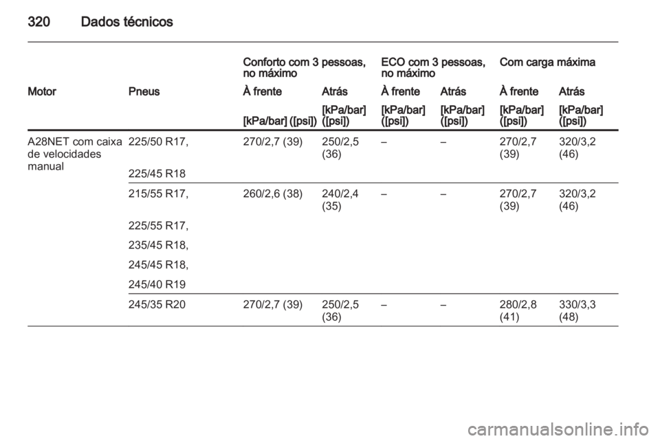 OPEL INSIGNIA 2013  Manual de Instruções (in Portugues) 