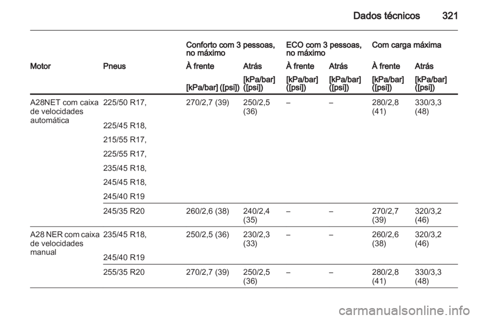 OPEL INSIGNIA 2013  Manual de Instruções (in Portugues) 