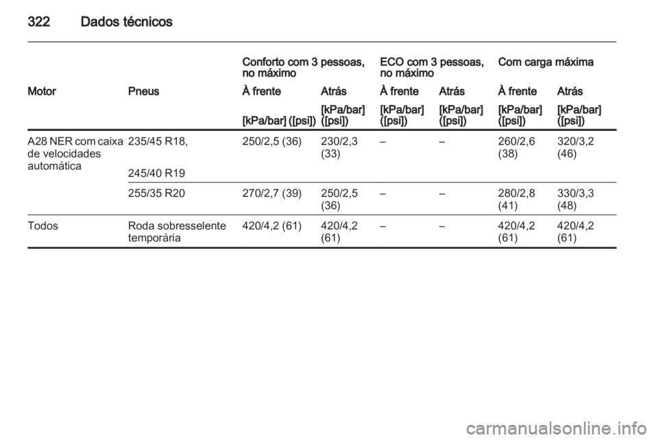 OPEL INSIGNIA 2013  Manual de Instruções (in Portugues) 