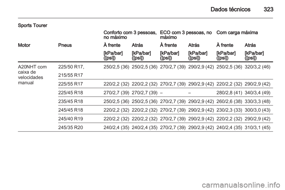 OPEL INSIGNIA 2013  Manual de Instruções (in Portugues) 