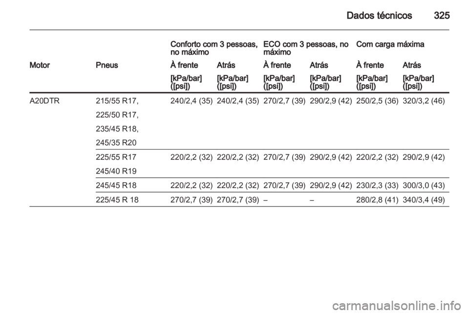 OPEL INSIGNIA 2013  Manual de Instruções (in Portugues) 
