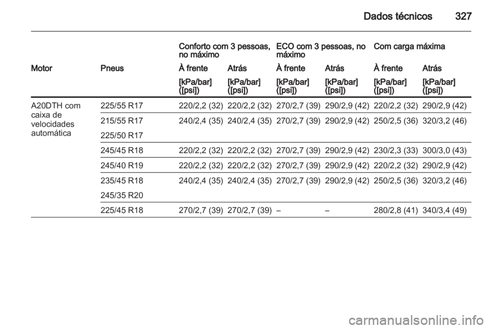 OPEL INSIGNIA 2013  Manual de Instruções (in Portugues) 