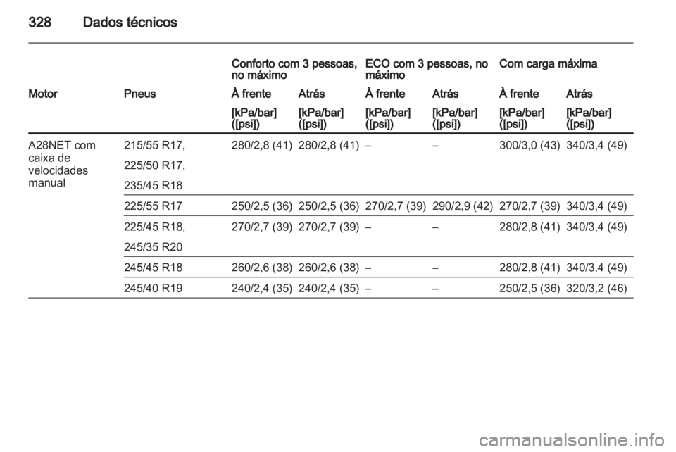 OPEL INSIGNIA 2013  Manual de Instruções (in Portugues) 
