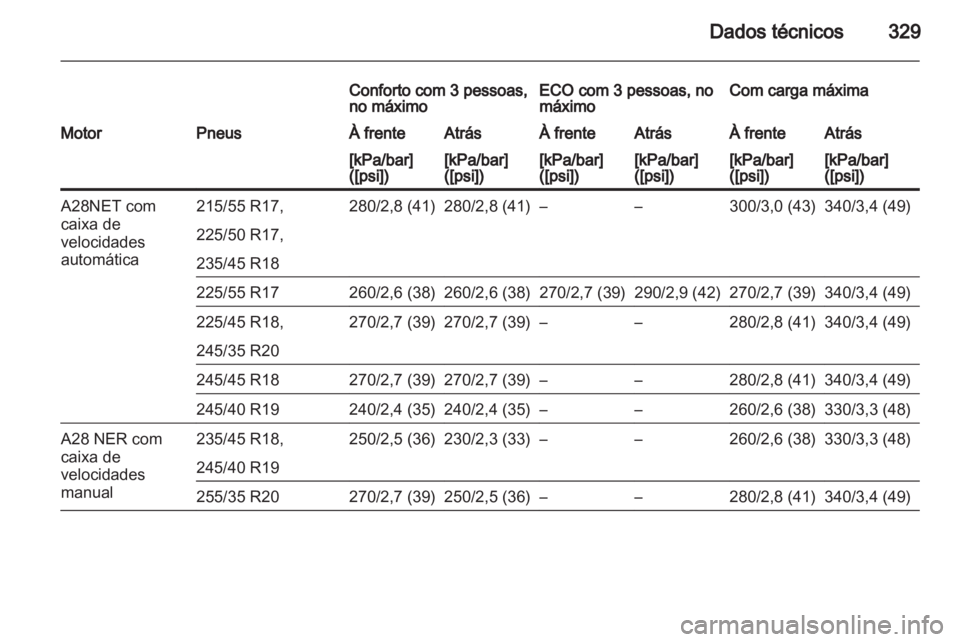 OPEL INSIGNIA 2013  Manual de Instruções (in Portugues) 