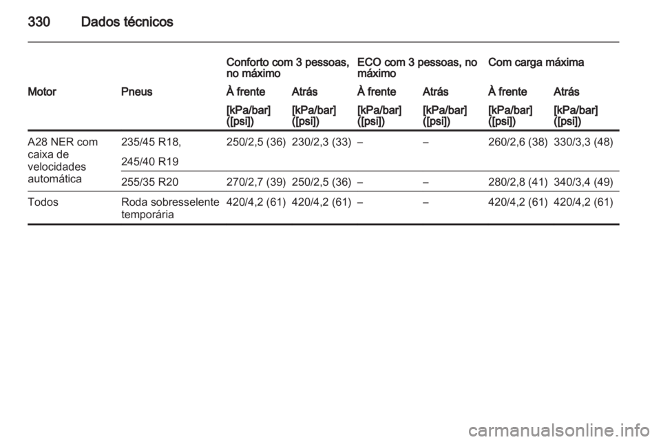 OPEL INSIGNIA 2013  Manual de Instruções (in Portugues) 