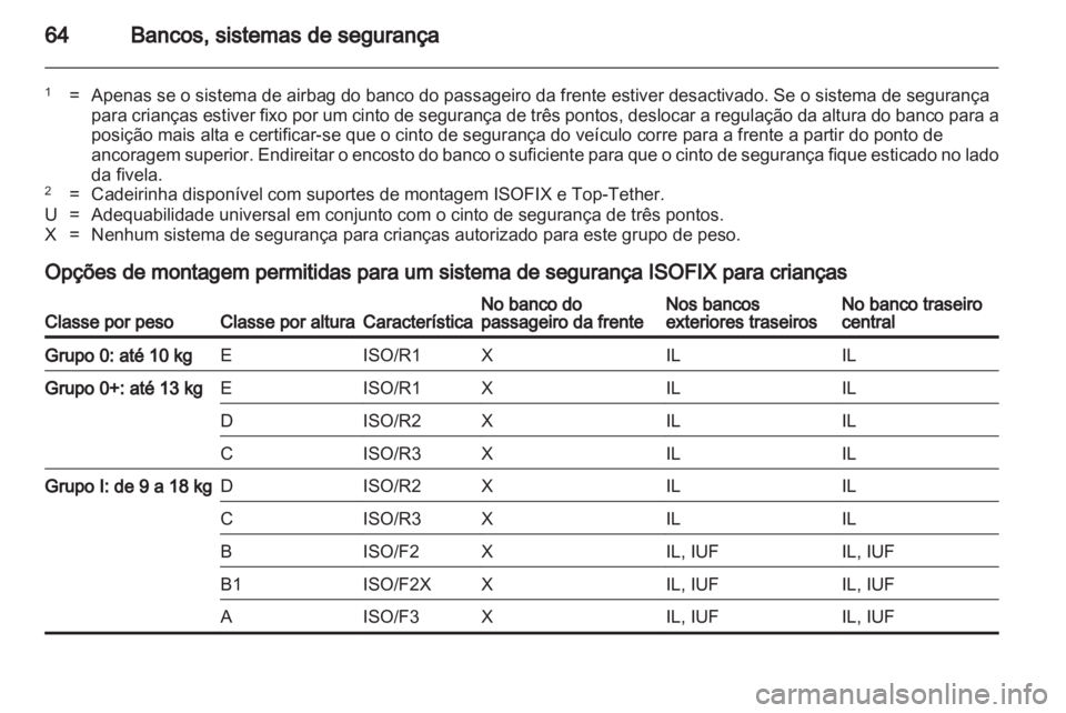 OPEL INSIGNIA 2013  Manual de Instruções (in Portugues) 