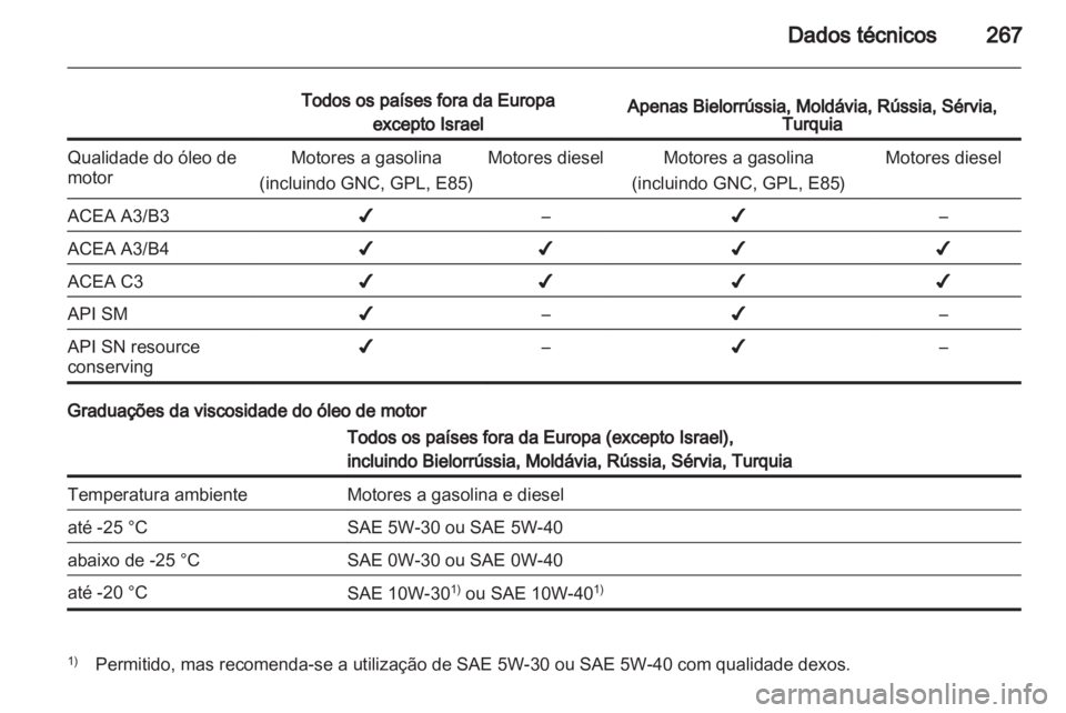 OPEL INSIGNIA 2013.5  Manual de Instruções (in Portugues) 