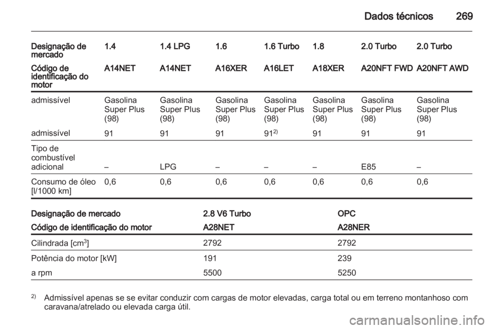 OPEL INSIGNIA 2013.5  Manual de Instruções (in Portugues) 