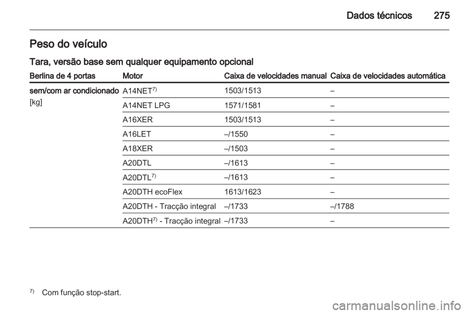 OPEL INSIGNIA 2013.5  Manual de Instruções (in Portugues) 