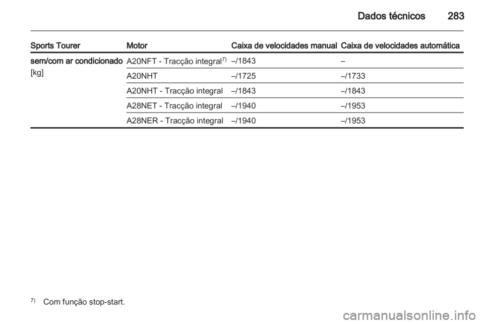 OPEL INSIGNIA 2013.5  Manual de Instruções (in Portugues) 