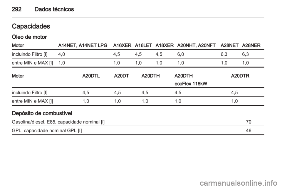 OPEL INSIGNIA 2013.5  Manual de Instruções (in Portugues) 