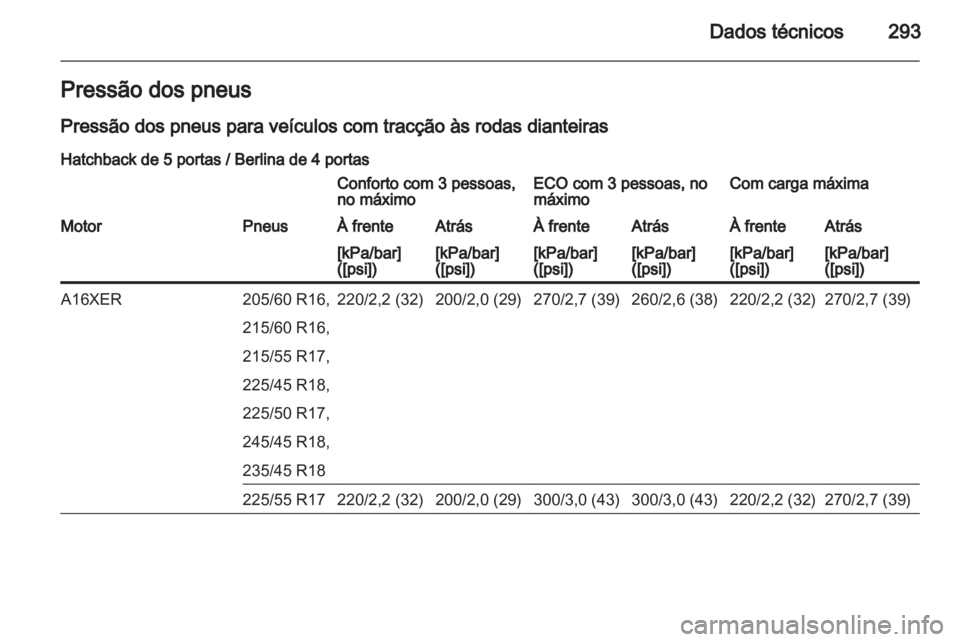 OPEL INSIGNIA 2013.5  Manual de Instruções (in Portugues) 