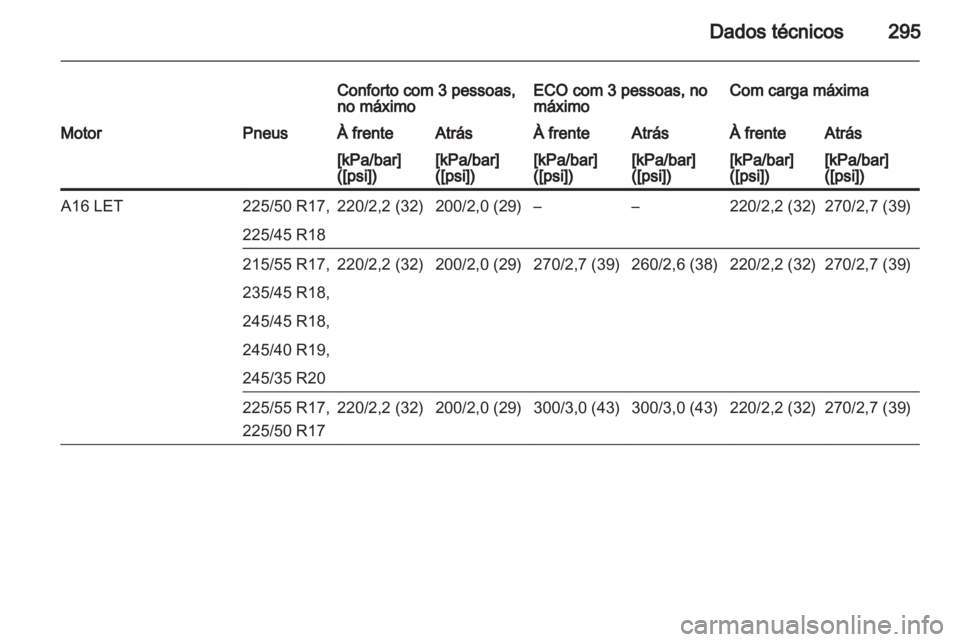 OPEL INSIGNIA 2013.5  Manual de Instruções (in Portugues) 