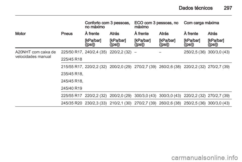 OPEL INSIGNIA 2013.5  Manual de Instruções (in Portugues) 